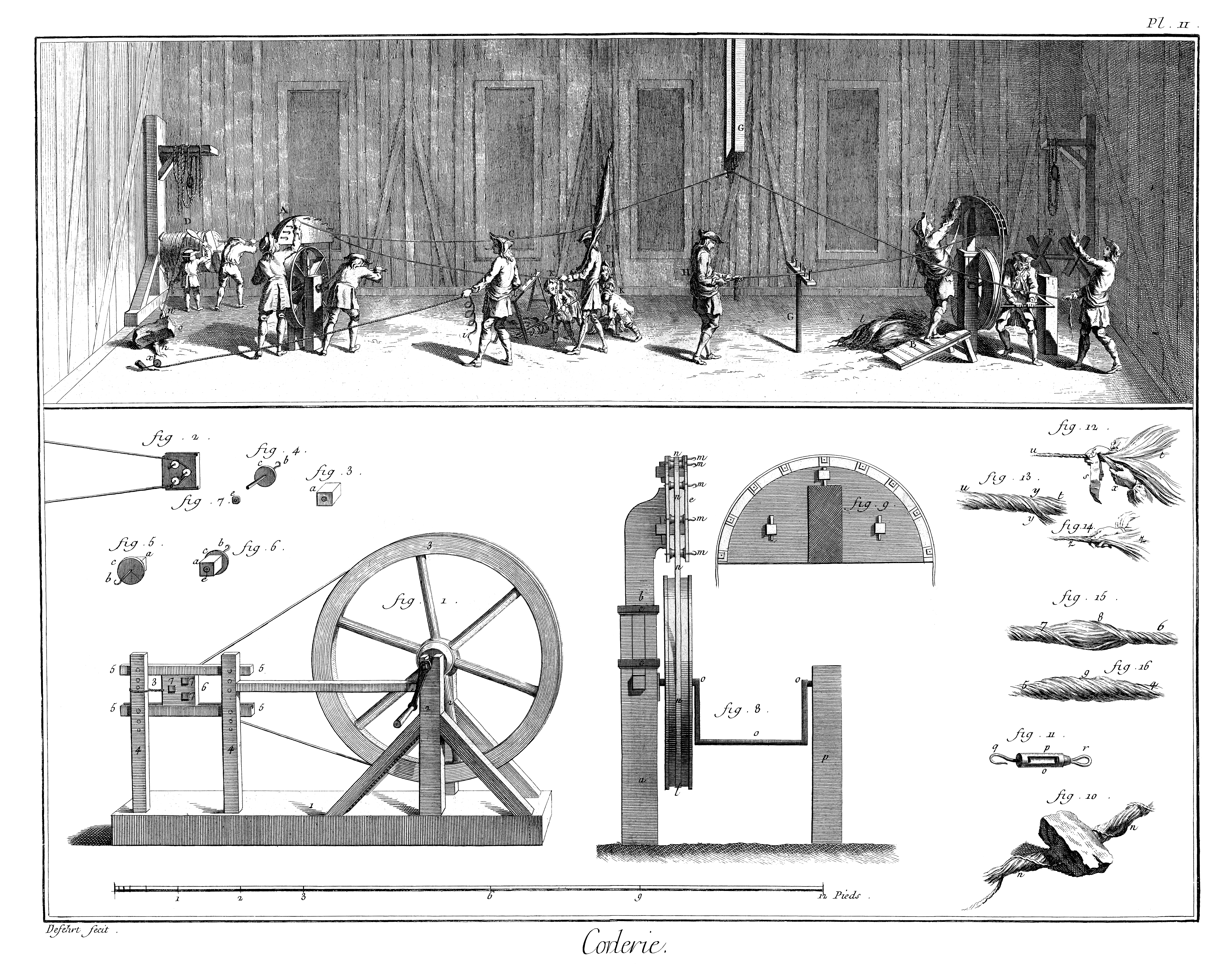 Канатное производство во французской «Энциклопедии», 1763. Bibliothèque Mazarine; сопоставительный материал к описанию Чатема.