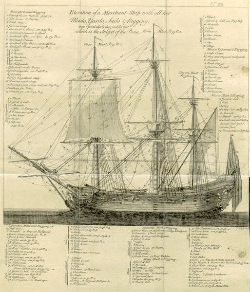 Файл:Cutlass merchant ship rigging 1764.jpg