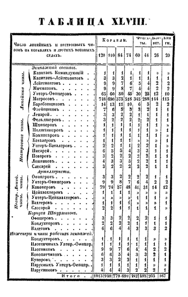 Файл:Ильин 1841 - Таблица XLVIII.png