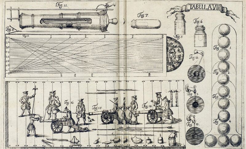 Файл:Grundell-1705-tabula-vii.jpg