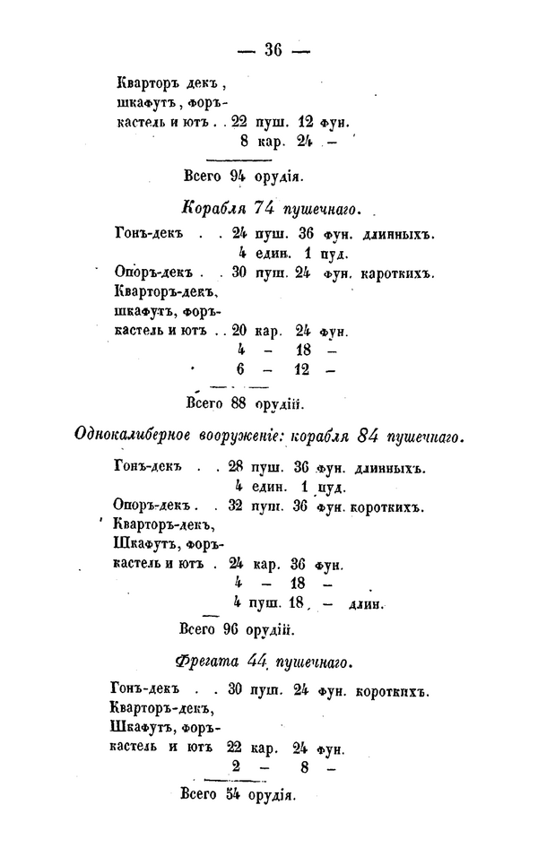 Таблица вооружения кораблей и фрегата из руководства А. В. Ильина 1841 года, страница 36