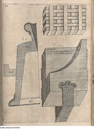 Петарда. Сильвиус Нимрод, 1657.