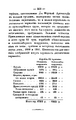 Миниатюра для версии от 17:07, 16 октября 2026